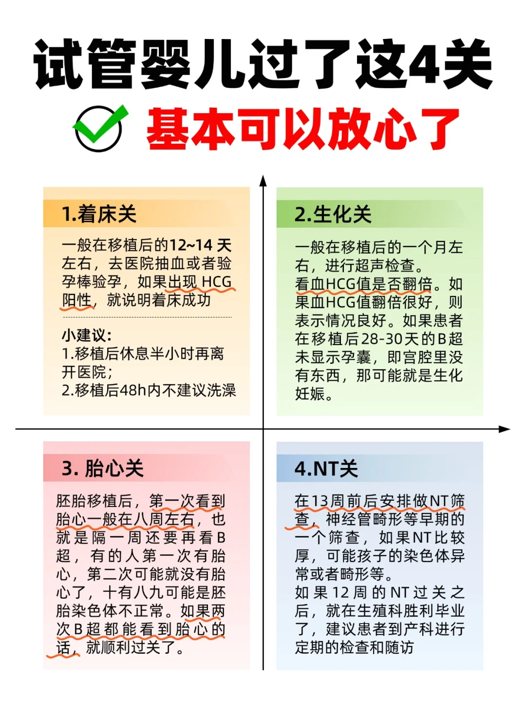 做试管过了这几关，基本就稳了✅,无忧代孕网