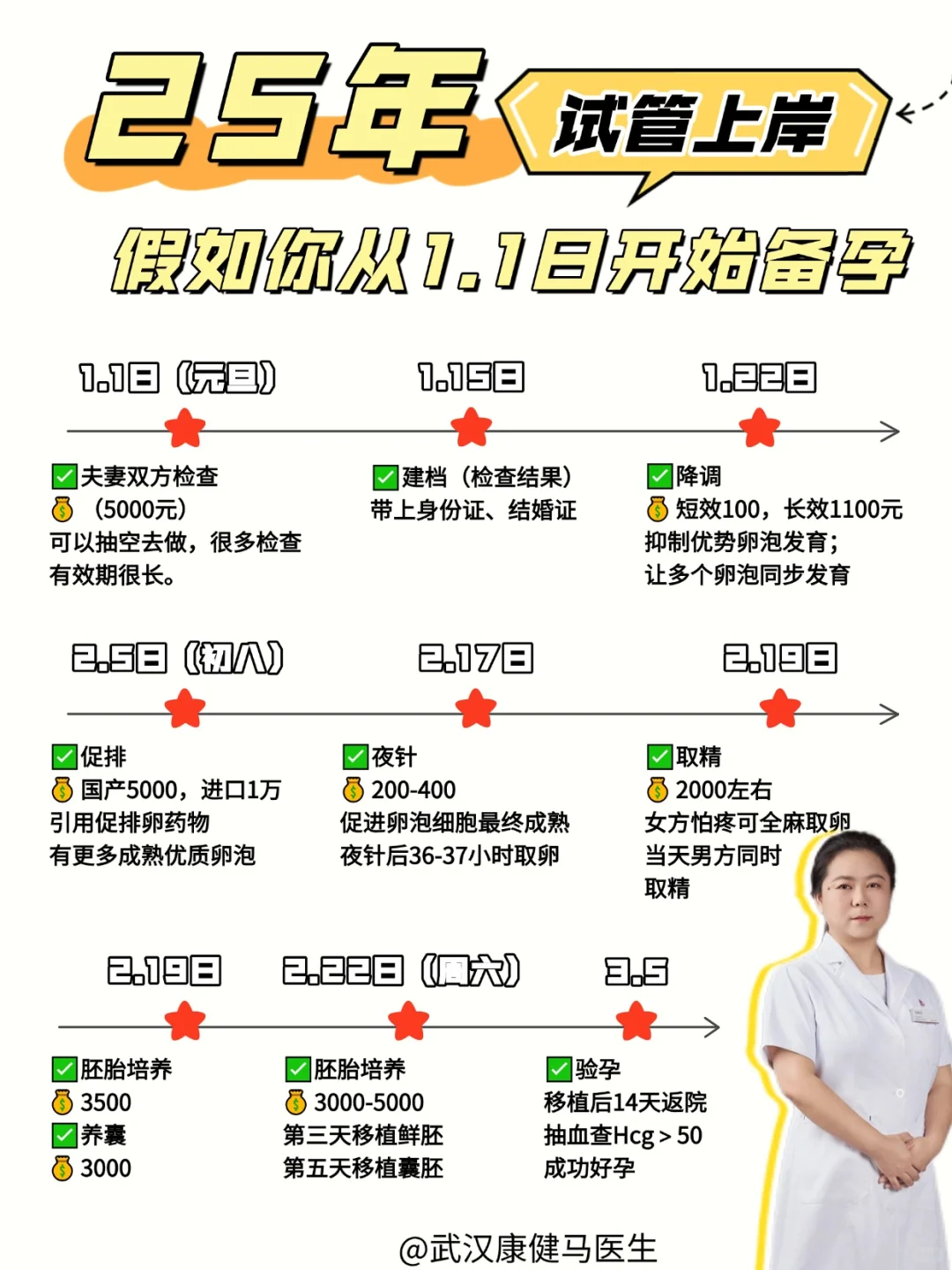 试管全流程步骤！假如你从25年开始备孕...,试管代生生殖助孕服务_试管代孕正规中心