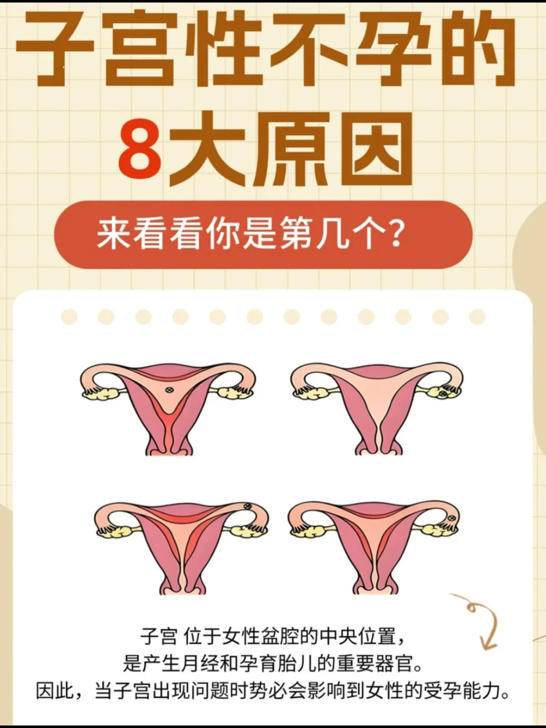 子宫性不孕的8大原因❗快来看看你是第几个,做第三代试管代孕条件
