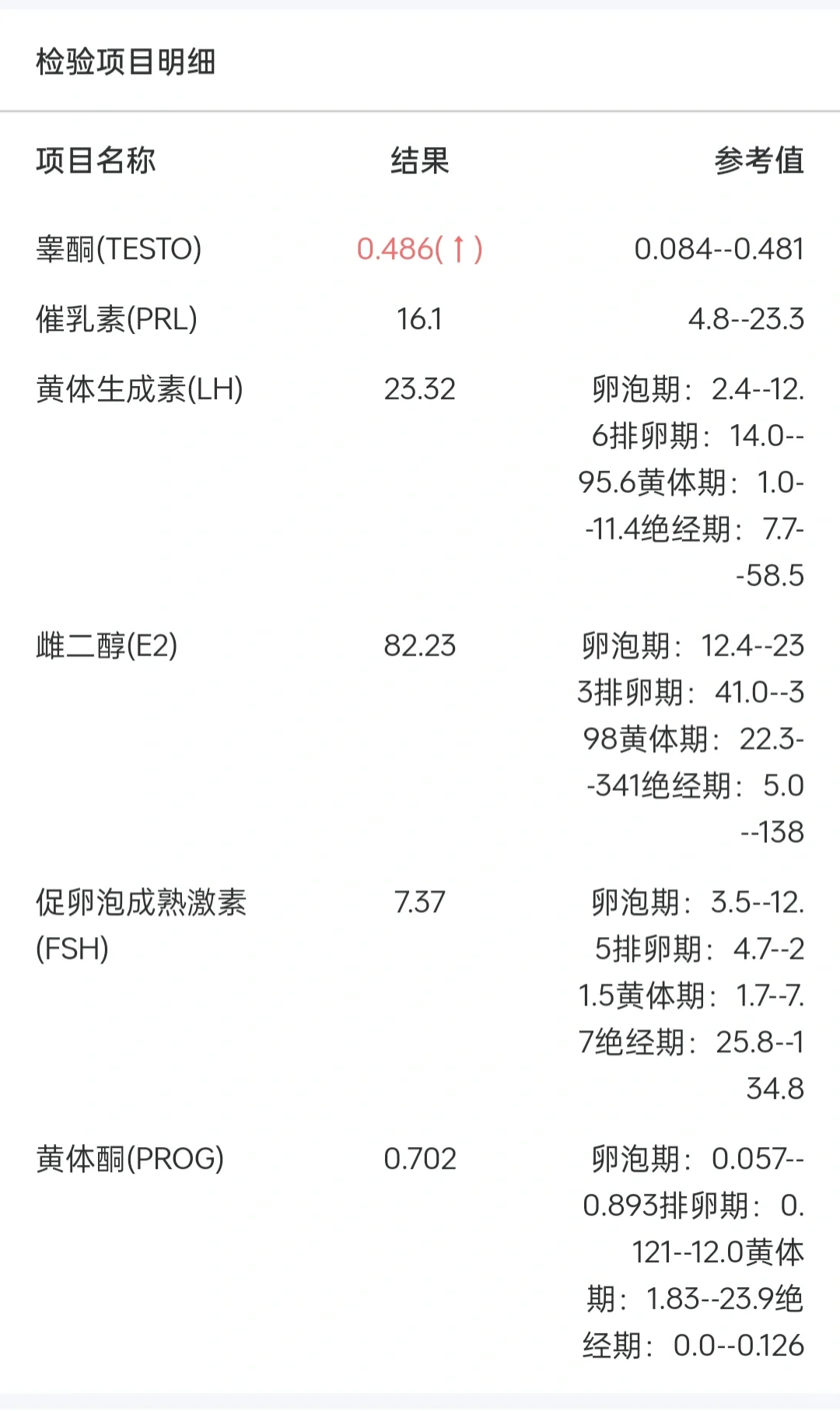 多囊卵巢综合征是糖尿病高危人群,怎样找到代孕公司